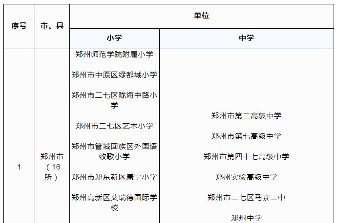 河南省教育厅关于首批河南省中小学劳动教育特色学校评审结果的公示